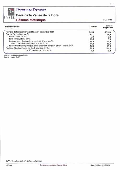 Portrait Socio-eco du Pays Vallée de la Dore (6)