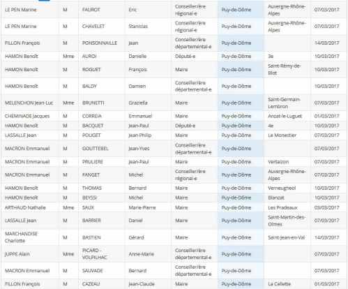 mardi 14 mars 2017 (2)