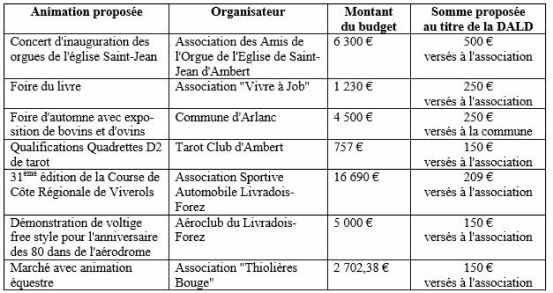 lundi 4 décembre 2017 (2)